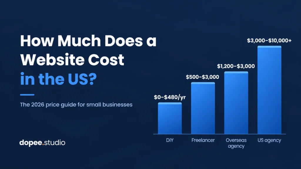 website design cost USA