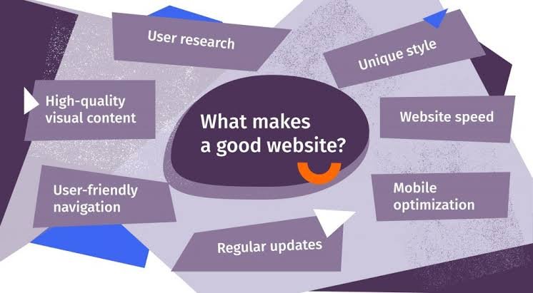 what makes a good website